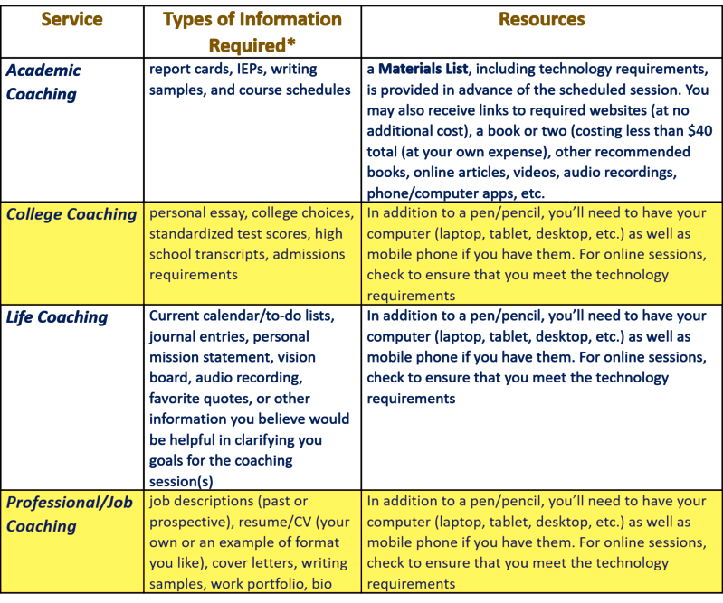 Coaching Overview